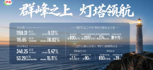 “三十而立”，伊利全球化“再创业”