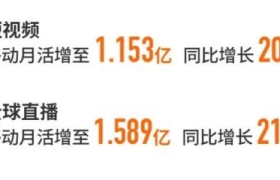 直播+短视频双驾马车 JOYY不只是一家直播公司