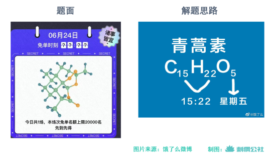 在饿了么做追寻免单的“赌狗”，是一种福报吗？