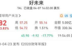 好未来自曝审计发现财务问题&nbsp; 涉事员工已被警方逮捕