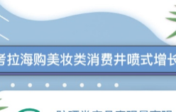 增长63倍！考拉海购口红销售井喷，反胜口罩的日子不远了