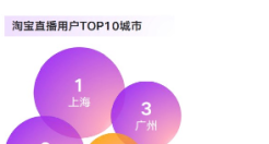 上海！品牌淘宝直播第一城！