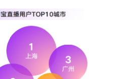 上海！品牌淘宝直播第一城！