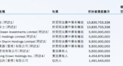 拼多多对外宣布认购国美零售发行的2亿美元可转债，期限三年