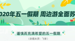 飞猪数据：五一小长假，全国人民出游热情高昂，行动谨慎