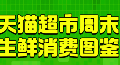 天猫超市涌现“周末买菜”热：三个月内周末生鲜消费交易额激增147%