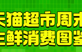 天猫超市涌现“周末买菜”热：三个月内周末生鲜消费交易额激增147%