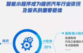 百度搜索大数据显示汽车拐点将至，品牌主如何迎接变局