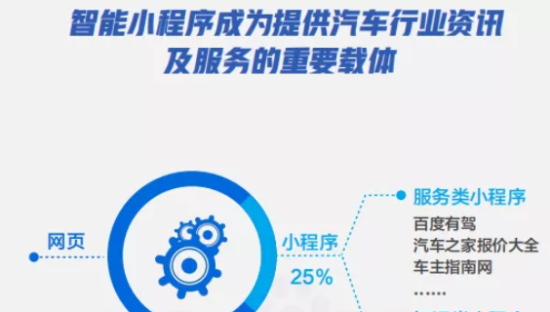 百度搜索大数据显示汽车拐点将至，品牌主如何迎接变局