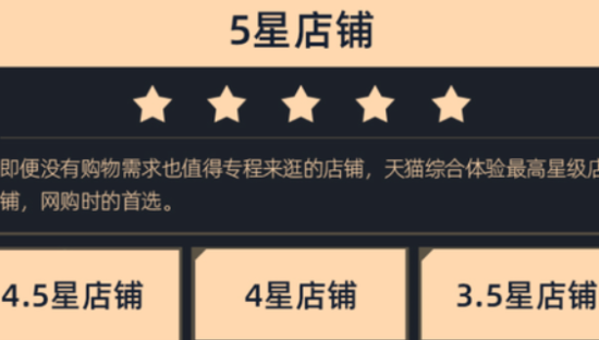 天猫升级店铺考核体系 八大指标评定五星店铺