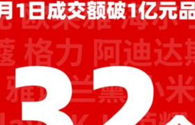 天猫618首日战报：一天32个品牌破1亿！