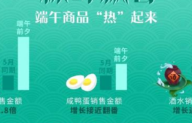 京东到家端午消费报告：三四线城市销售金额同比增长超10倍