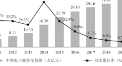 电商从业者达5125万！《中国电子商务报告2019》来了