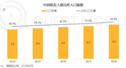 QM银发经济洞察报告：超1亿用户规模 玩转社交、视频、电商