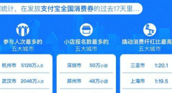 支付宝：消费券17天吸引10亿客流 1000万小店商家主动报名