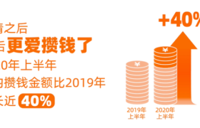 支付宝联合中国新经济研究院发布2020版《90后攒钱报告》