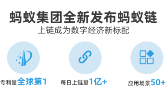 蚂蚁区块链正式升级为蚂蚁链 首次公布“日活”超1亿