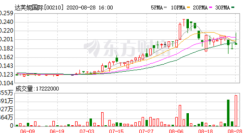 达芙妮退出实体零售？独家回应：不说再见