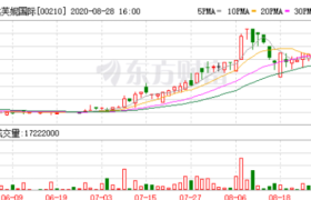 达芙妮退出实体零售？独家回应：不说再见