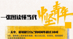 UC联合发布《“中坚青年”网络行为报告》