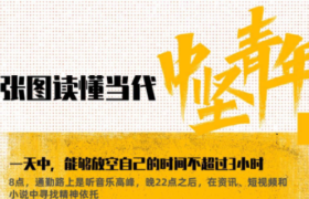 UC联合发布《“中坚青年”网络行为报告》