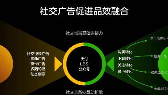 报告显示：2020年广告主数字营销预算平均增长14%