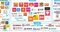 《2020上半年中国电商上市公司数据报告》发布