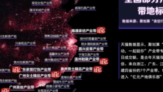 天猫双11首日产业带战报：7个产地1小时销量过亿