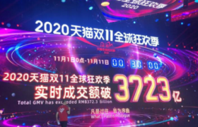 双11战报：2020年天猫双11全球狂欢季实时成交额破3723亿