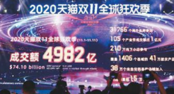 “双11”各大电商成交总额逾7000亿元 引国外媒体关注中国消费热度
