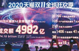 “双11”各大电商成交总额逾7000亿元 引国外媒体关注中国消费热度