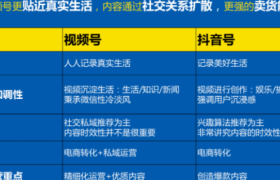 如何做好微信视频号的运营和推广？