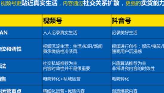 如何做好微信视频号的运营和推广？