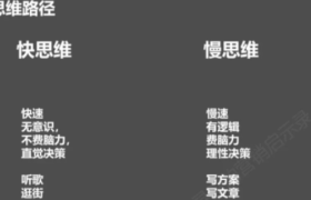 品牌广告是如何利用人的快思维来激发购买冲动的？