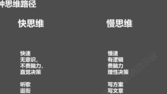 品牌广告是如何利用人的快思维来激发购买冲动的？