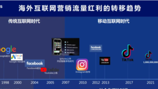 出海品牌该如何做「品效合一」的内容营销？