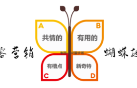 内容营销的蝴蝶翅膀