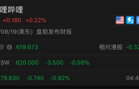 失宠资本市场，B站想借长视频翻身？