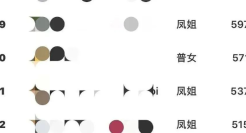 某宠物品牌把客户划分成丑女、普女，还觉得是在开玩笑？