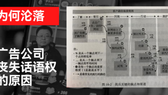 干货 | 广告公司沦落为执行公司，不是甲方逼的！