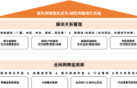 危机管理不局限于公关，更不只是应对315