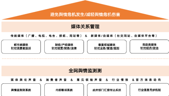 危机管理不局限于公关，更不只是应对315