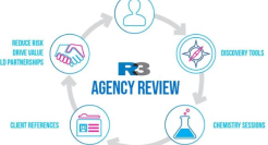 市场营销业务审查再度活跃下深藏的暗涌