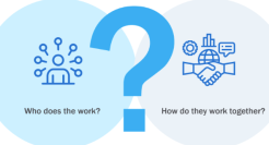 In-housing的市场趋势及其面临的挑战