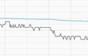 “国家队”出手对A股有何影响,股价不同程度上涨