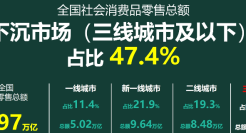 三松兄弟|中秋礼品营销企业一定要做下沉市场