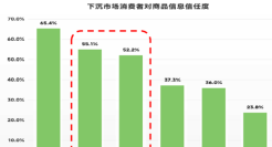 三松兄弟|经调研发现：下沉市场中秋礼品呈现出两大消费场景