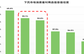 三松兄弟|经调研发现：下沉市场中秋礼品呈现出两大消费场景