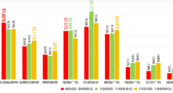 三松兄弟|品牌在下沉市场的有效的传播方式有哪些？