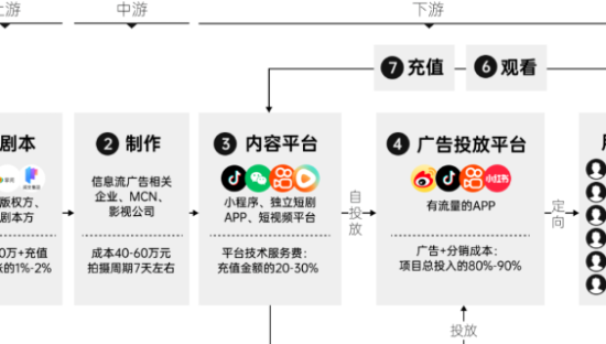 资本的风吹到了土味短剧